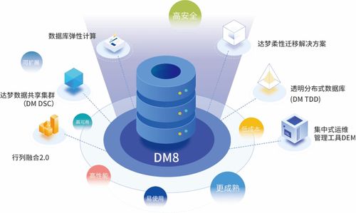 鐵君丨達(dá)夢(mèng)四十年磨一劍 撐起數(shù)據(jù)庫(kù)自主旗幟 商務(wù)信息咨詢
