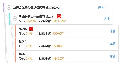 西安合遠商務信息咨詢有限責任公司 專業助力企業高質量發展