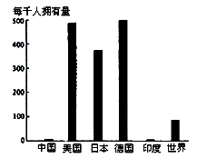 市場調查驅動戰略決策 某跨國公司的投資分析