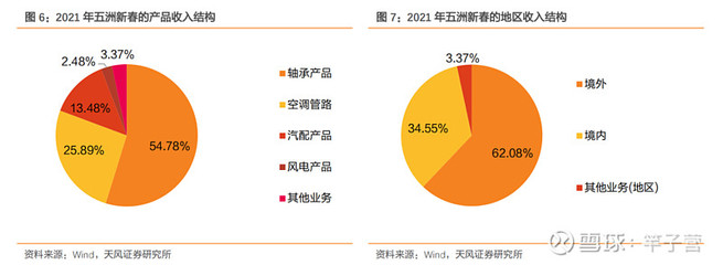 首次覆蓋 | 五洲新春:國內精密軸承領航者,風電滾子開啟全新增長曲線【天風機械】